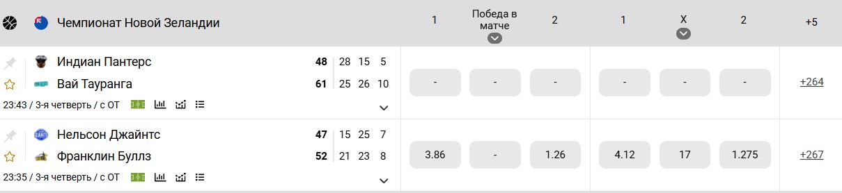 Ставки на спорт